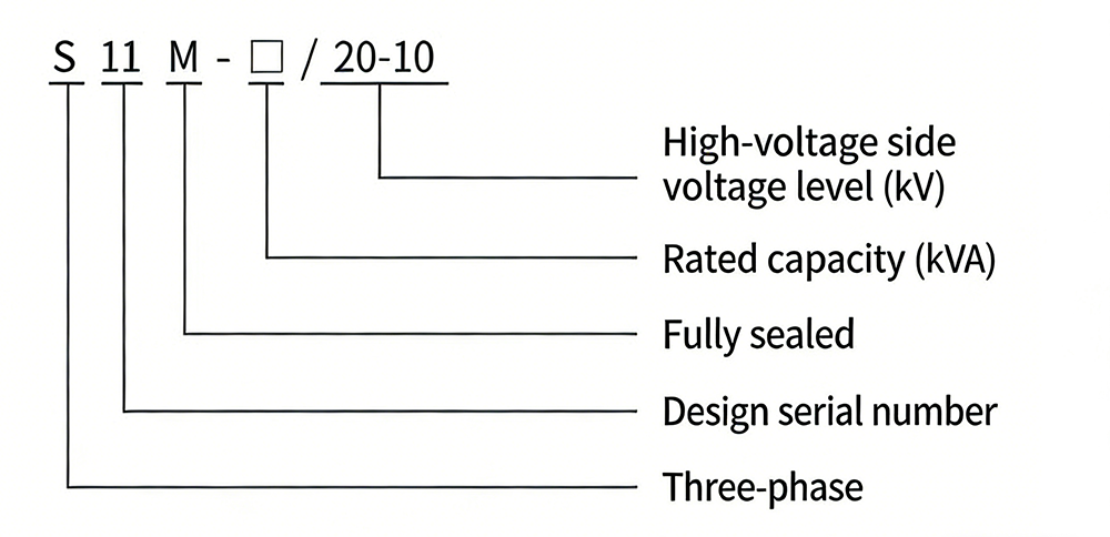 SVG产品型号含义图