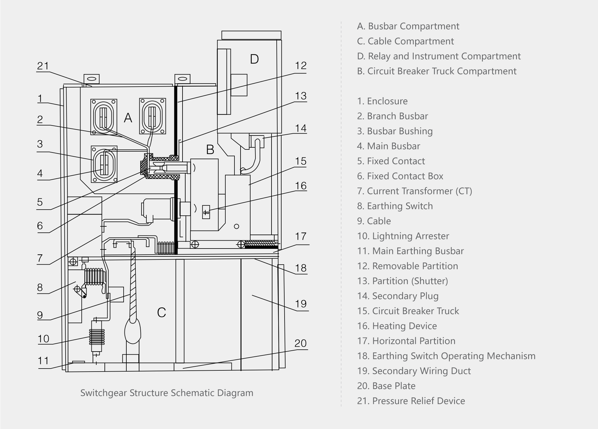 Switchgear Structure Diagram