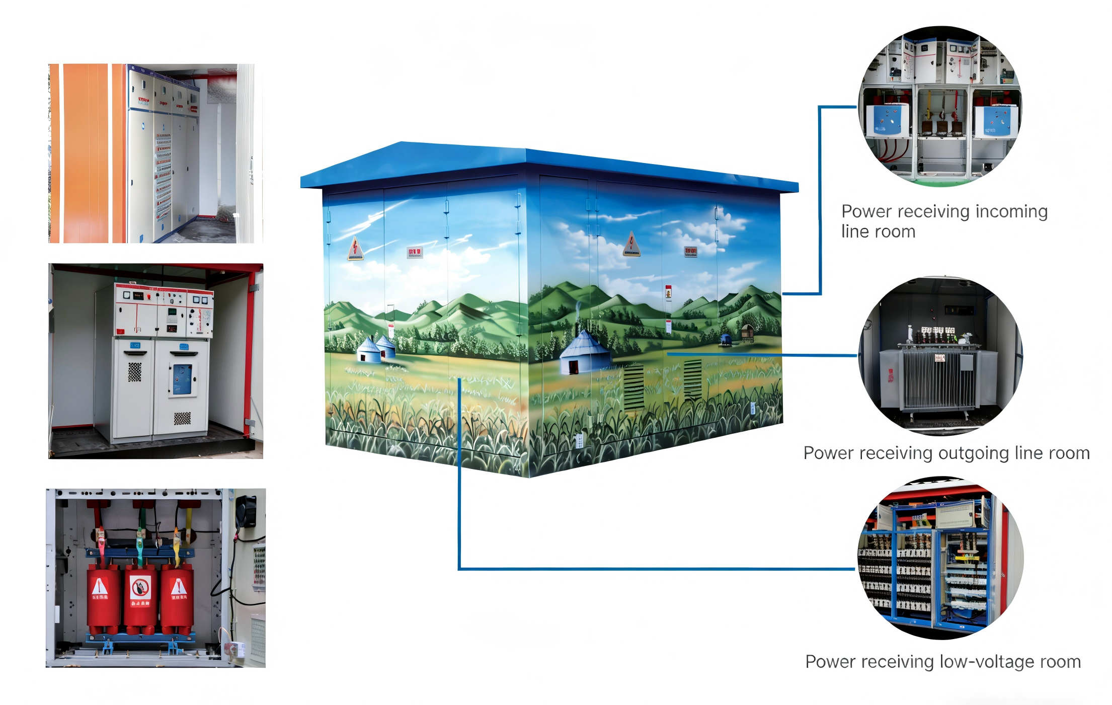 Substation Structure Diagram