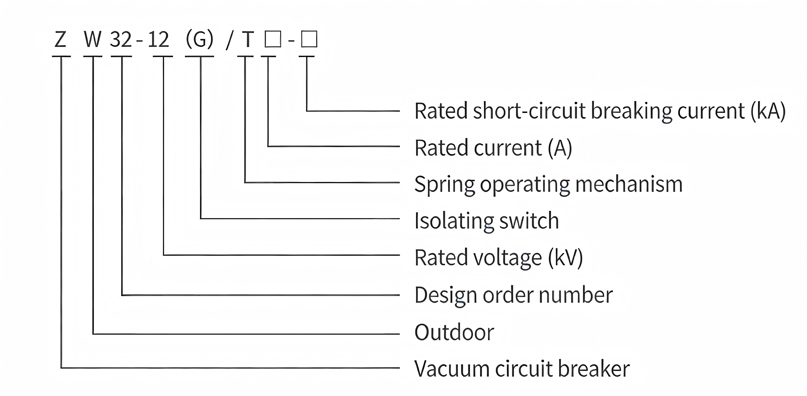 ZW32-12 Model Meaning