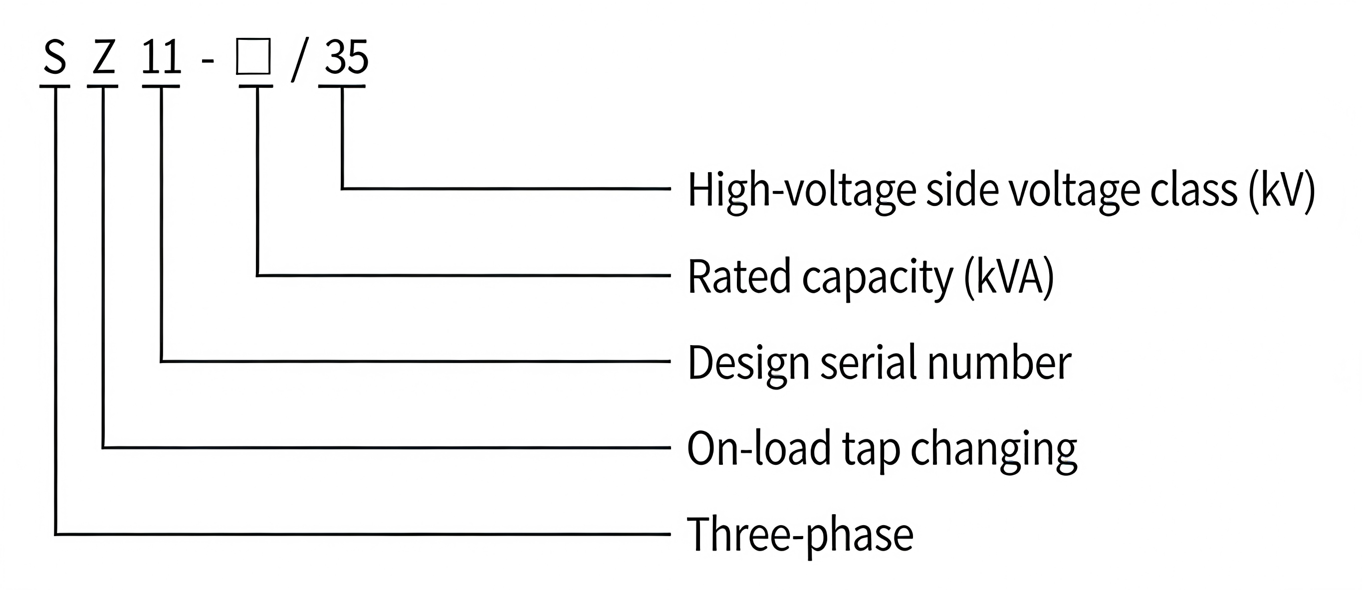 SZ11 Model Explanation