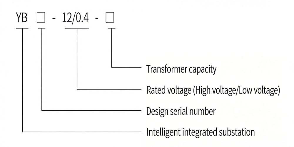 Model Meaning